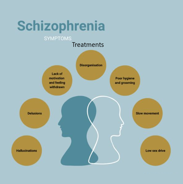 Schizophrenia: Symptoms and Treatments