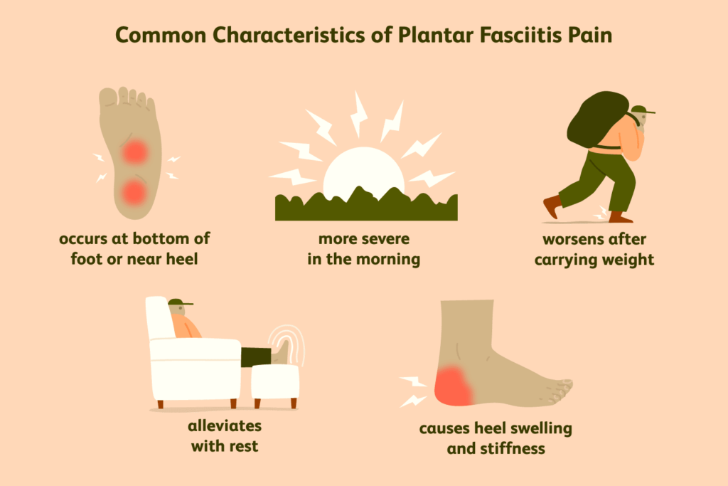 Plantar Fasciitis