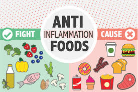 Anti-Inflammatory Foods